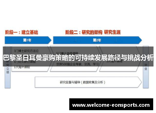 巴黎圣日耳曼豪购策略的可持续发展路径与挑战分析