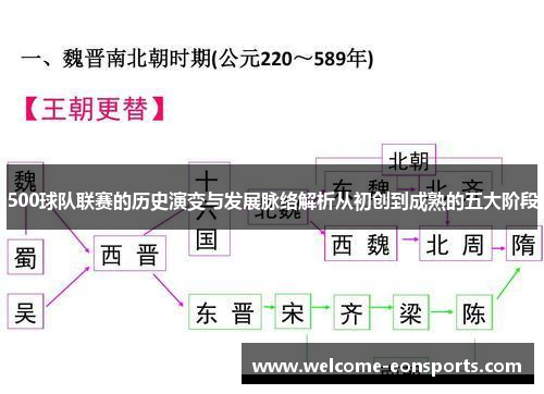 500球队联赛的历史演变与发展脉络解析从初创到成熟的五大阶段