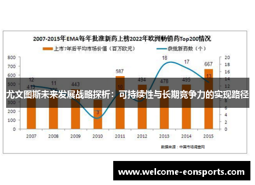 尤文图斯未来发展战略探析：可持续性与长期竞争力的实现路径