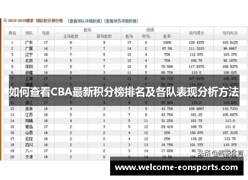 如何查看CBA最新积分榜排名及各队表现分析方法