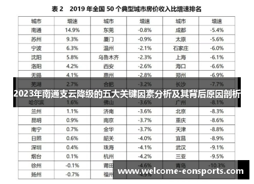 2023年南通支云降级的五大关键因素分析及其背后原因剖析