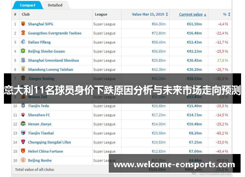 意大利11名球员身价下跌原因分析与未来市场走向预测