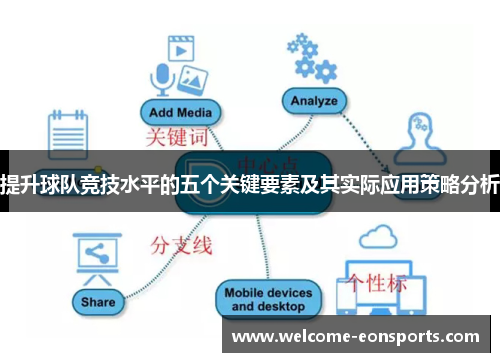 提升球队竞技水平的五个关键要素及其实际应用策略分析