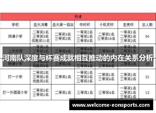 河南队深度与杯赛成就相互推动的内在关系分析
