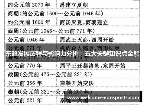 东超发展历程与影响力分析：五大关键知识点全解