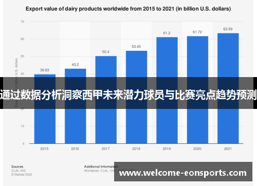 通过数据分析洞察西甲未来潜力球员与比赛亮点趋势预测